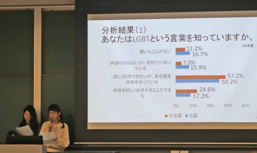 東京のライフスタイルと社会意識に関する調査(1)